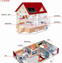 建築隔氣層