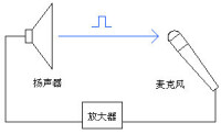 （圖）擴聲