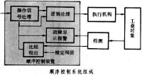 順序控制系統