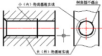 螺紋畫法