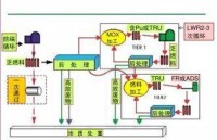 乏燃料處理流程