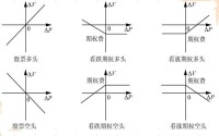 積木分析法