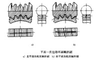 平面一次包絡環面蝸桿副