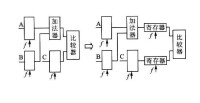 流水線技術