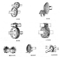 齒輪機構的分類