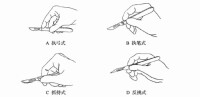 圖.1持刀方法