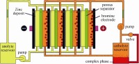 圖2 多片鋅溴電池組成電堆及系統的原理圖