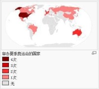 奧林匹克運動會主辦城市