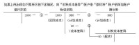 備抵附加調整賬戶