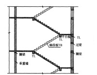 板式樓梯通用圖