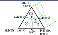 三元系統