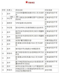 鄭州航空工業管理學院機電工程學院