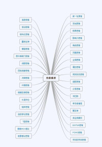 思維導圖繪製技巧