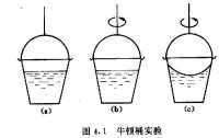 水桶實驗示意圖