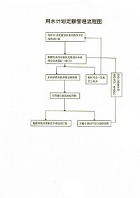 北京市節約用水辦法