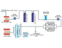 超濾膜的制水流程