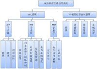 城市軌道交通信號系統