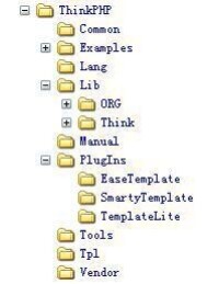 THINKPHP目錄結構
