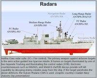 本級艦雷達配置