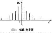 幅值-頻率圖