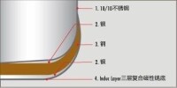 雙立人鍋