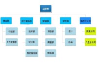 組織架構