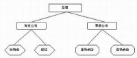 長壽公司模式