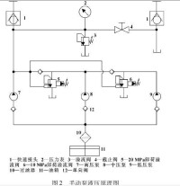 手動泵