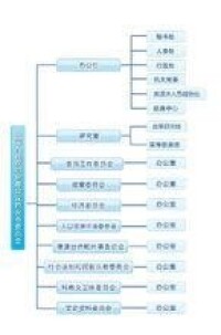 中國人民政治協商會議西安市委員會