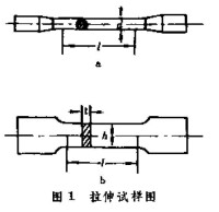 材料的力學性能[力學]