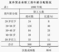 變數數列