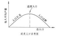 適度人口