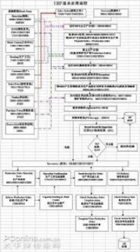 物流資源計劃