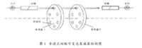 圖1 步進式雙輪可變光衰減器結構圖