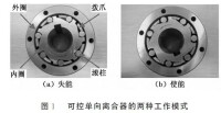 圖1 可控單向離合器的兩種工作模式