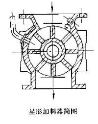 星形加料器