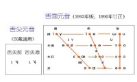 母音舌點陣圖