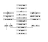 企業財產保險