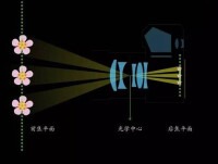 為了方便折射光線與入射光線同側