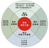 西安西電高壓電瓷有限責任公司