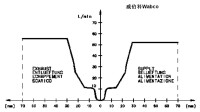 高度閥