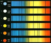 恆星的光譜型