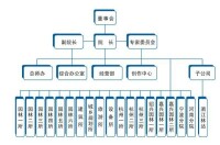 組織機構