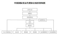 中國國際貨運代理協會