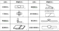 焊接接頭形式