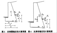 垂直牆或俯斜牆