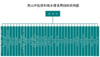 崑山市住房和城鄉建設局