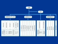 新松公司組織機構