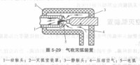 氣吹滅弧材料