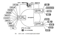 採用C120H+A120SMI 組建的某移動基站傳輸網